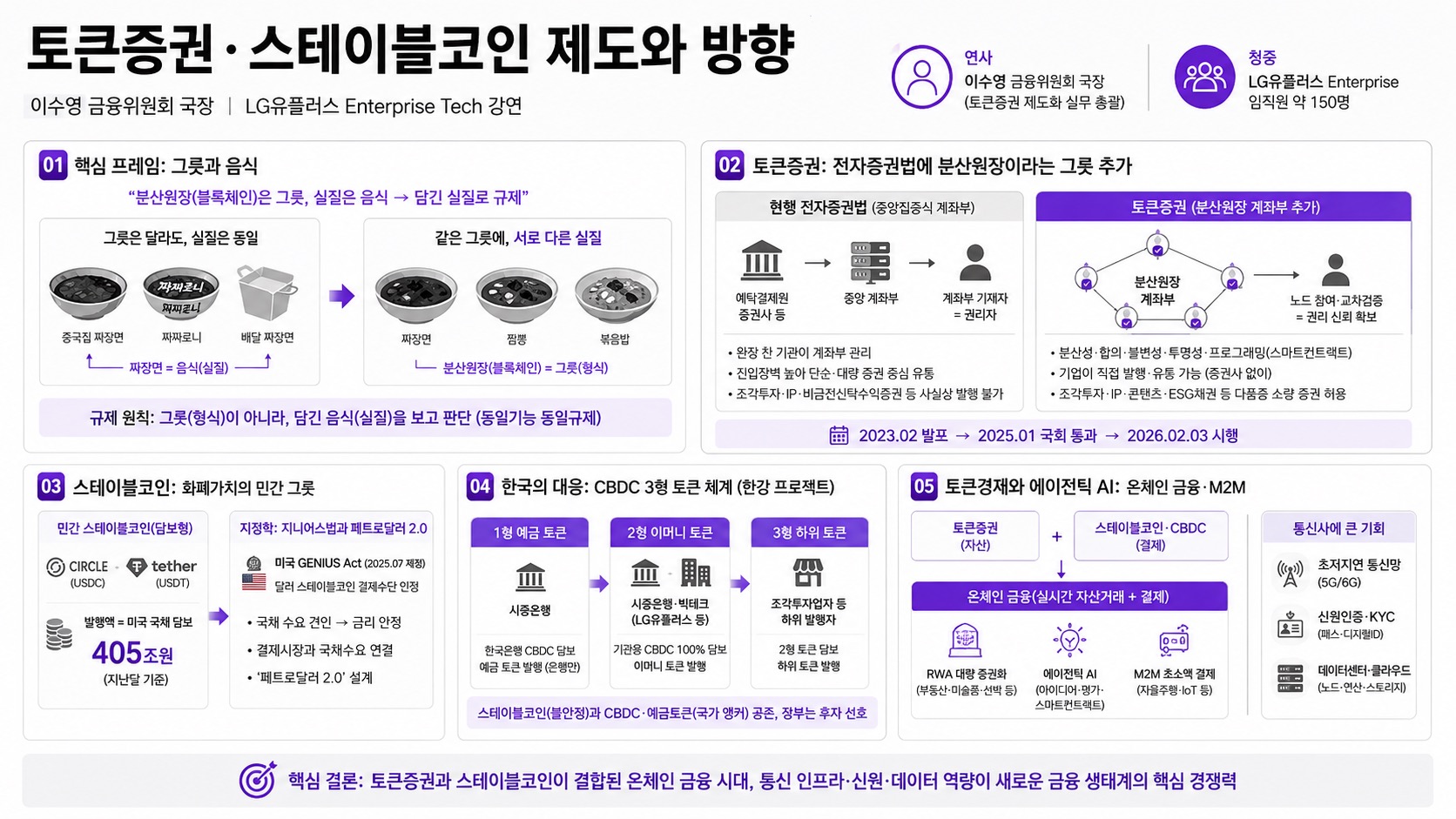 인포그래픽 요약