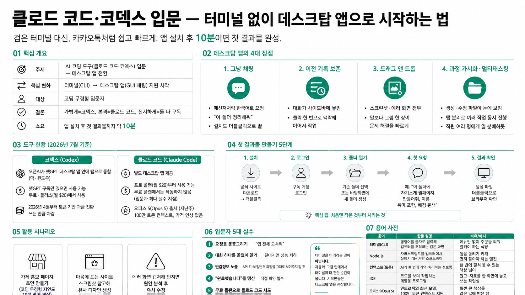 인포그래픽 요약