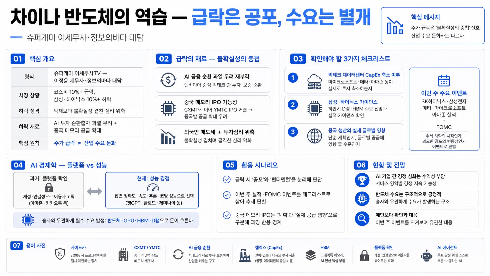 인포그래픽 요약