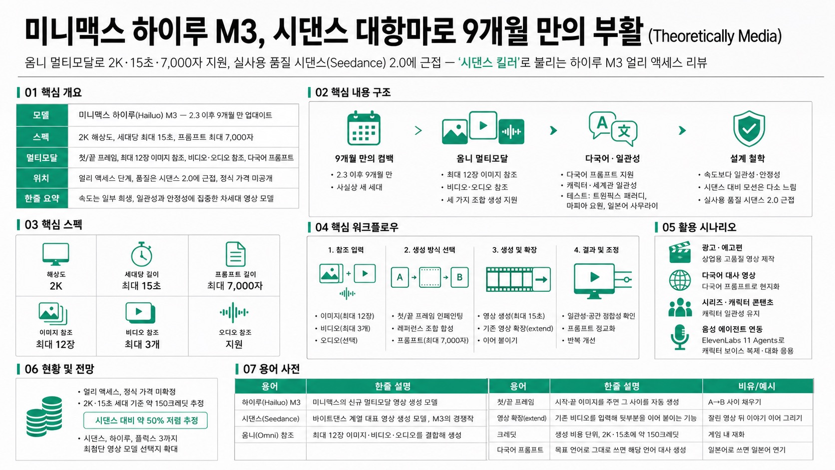 인포그래픽 요약