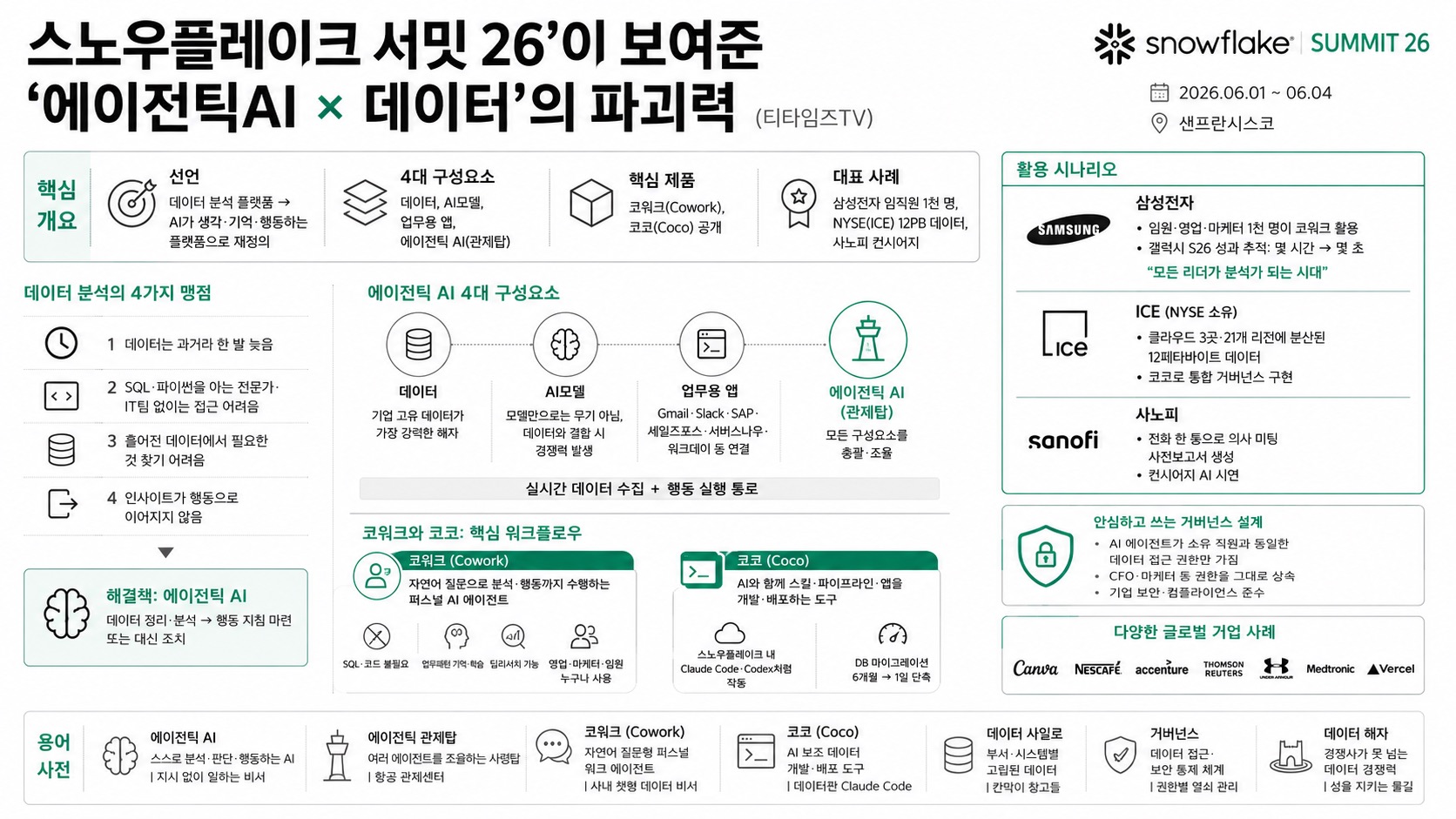인포그래픽 요약