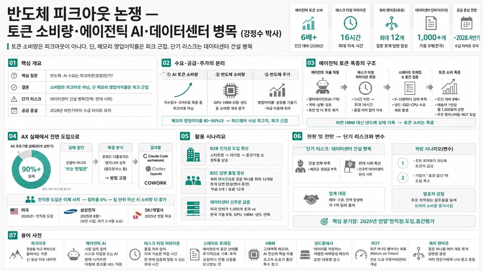 인포그래픽 요약