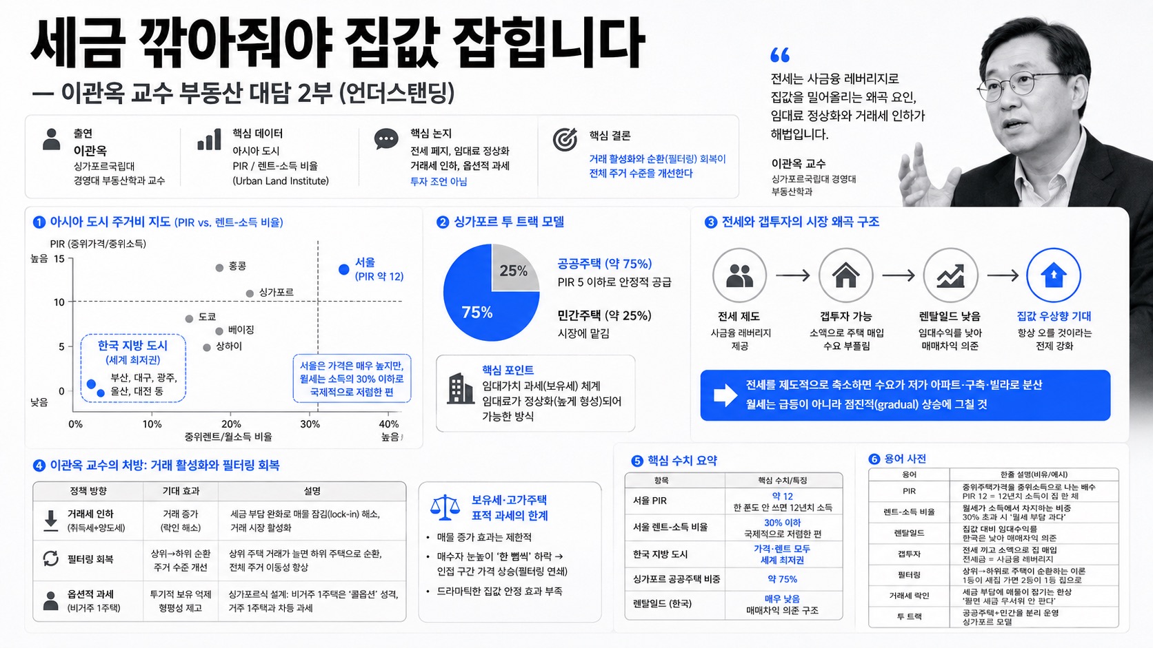 인포그래픽 요약