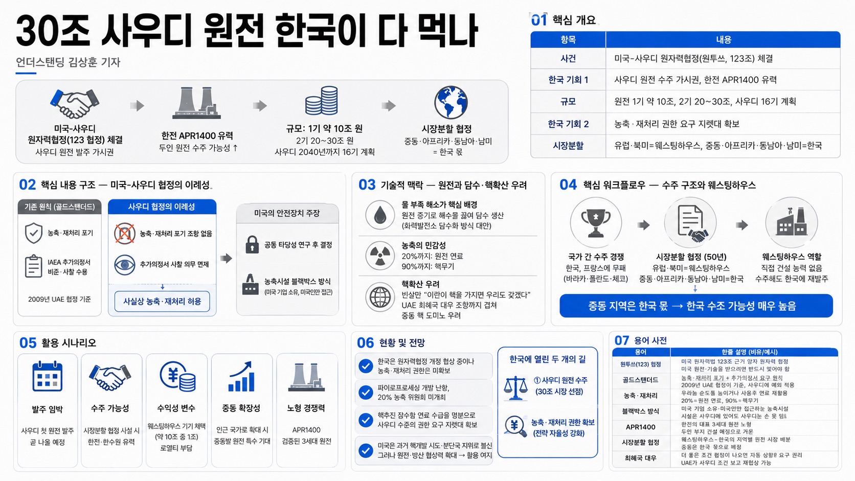 인포그래픽 요약