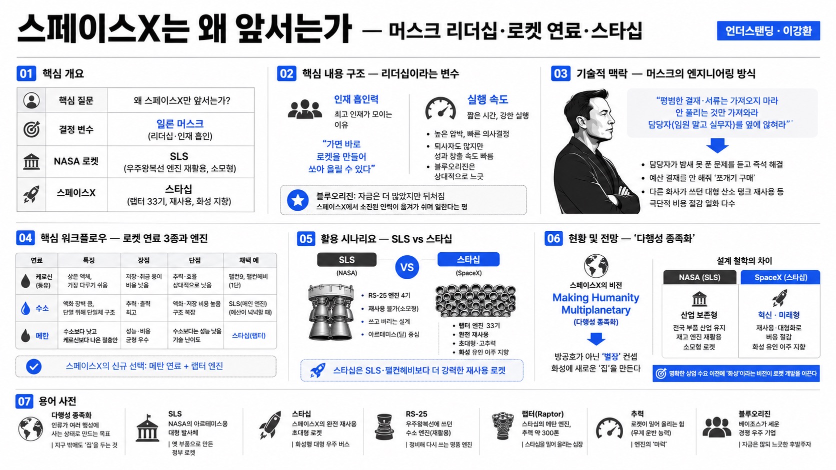 인포그래픽 요약