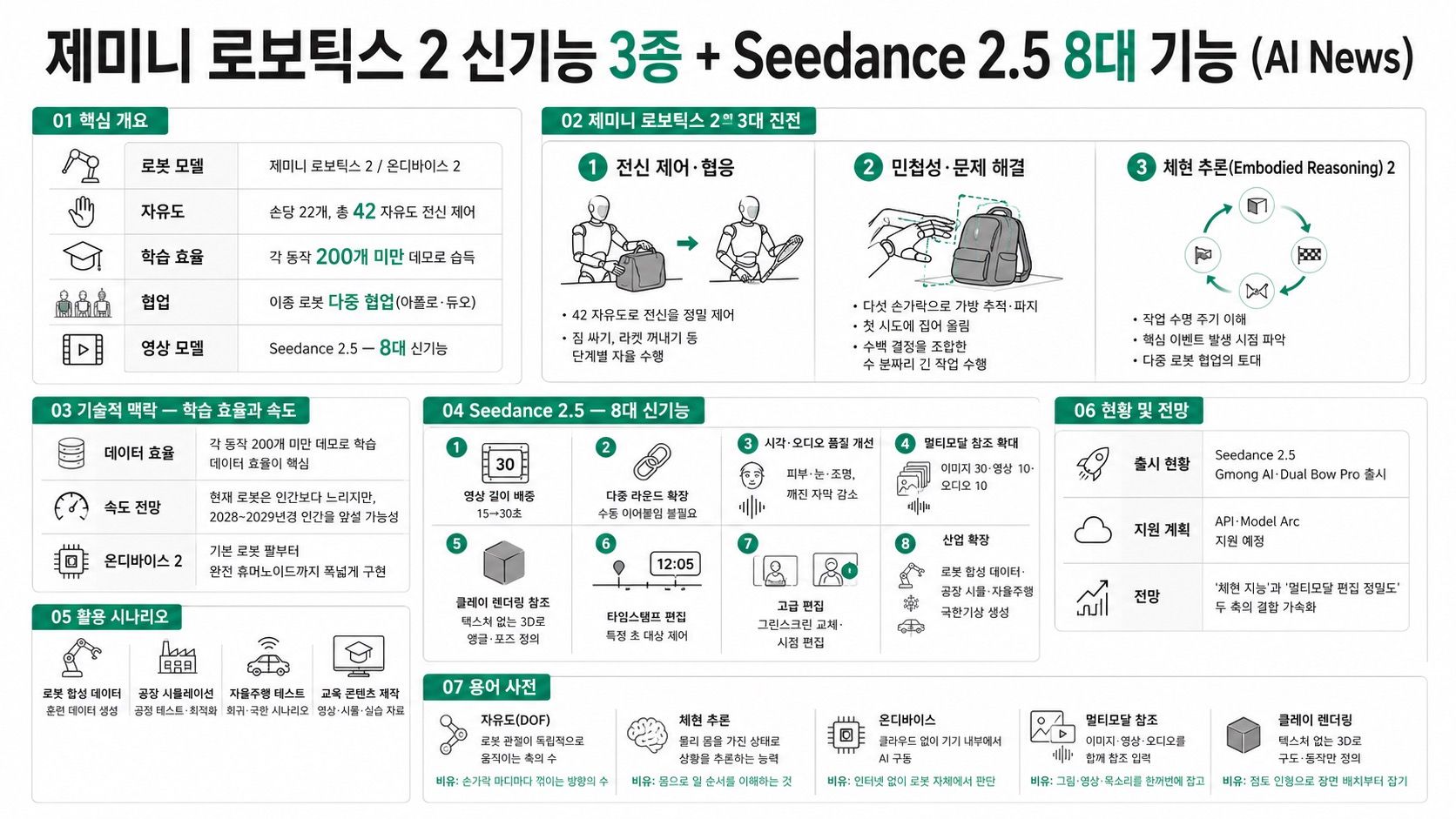 인포그래픽 요약