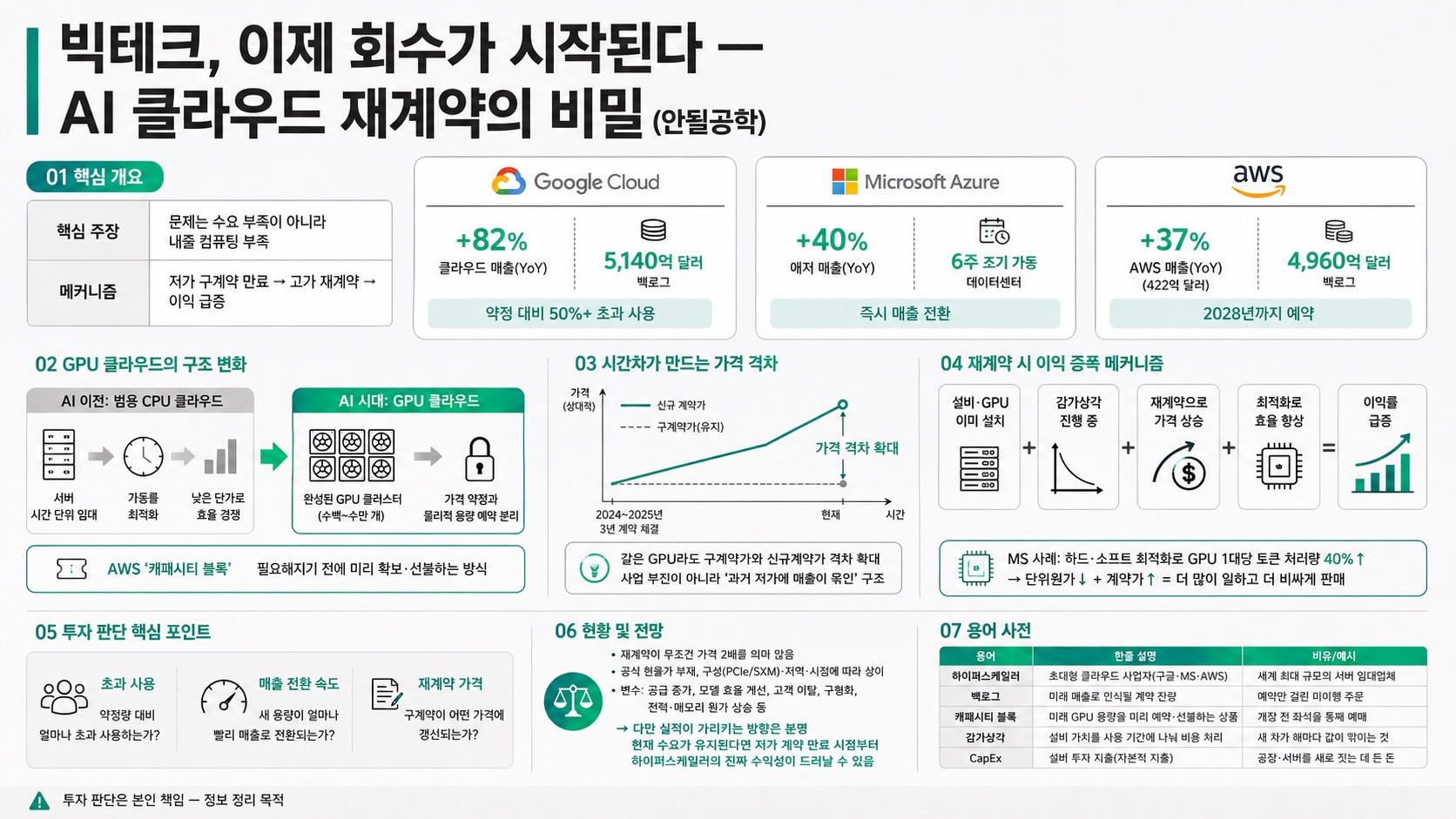 인포그래픽 요약