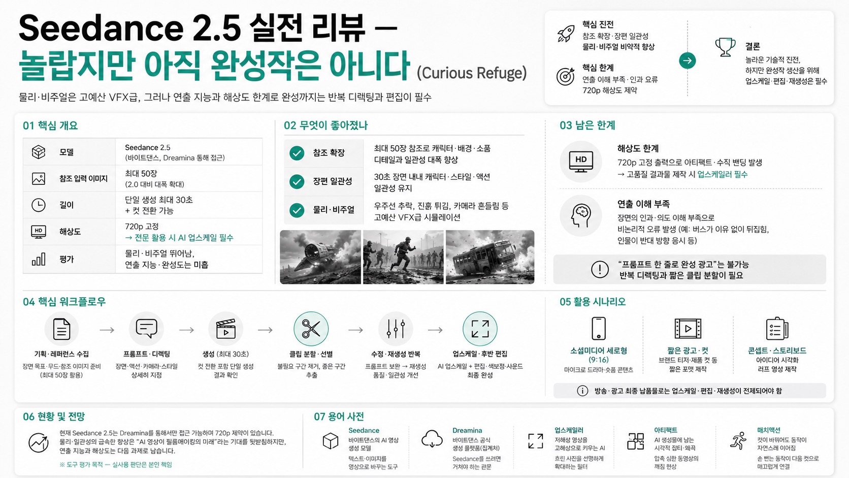 인포그래픽 요약