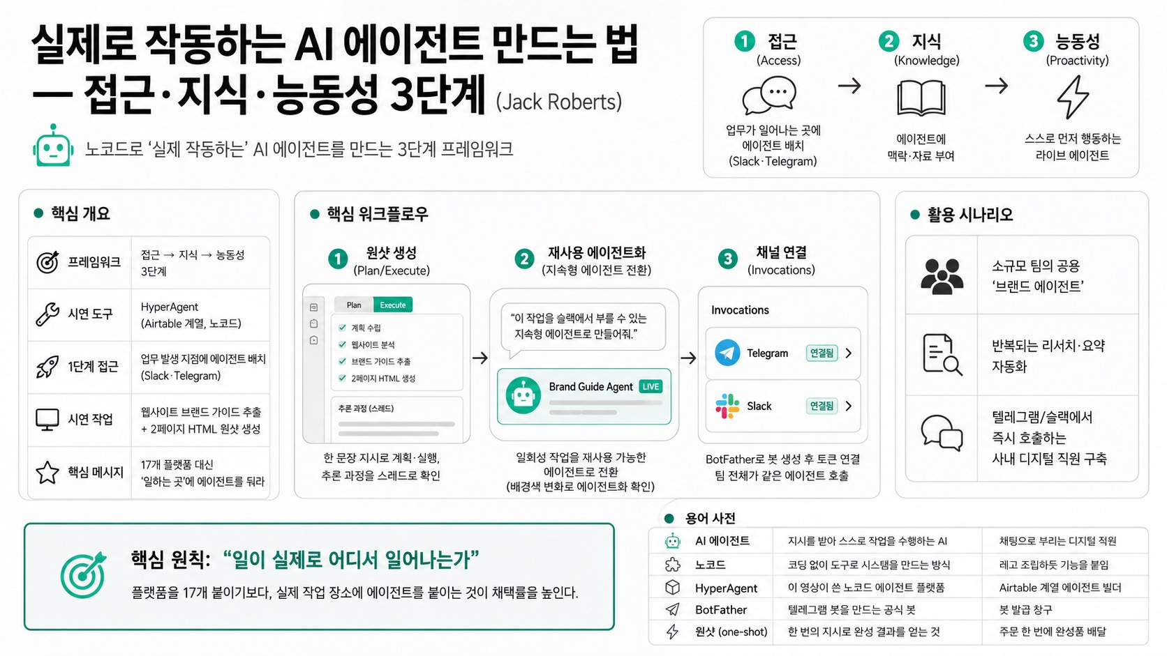 인포그래픽 요약