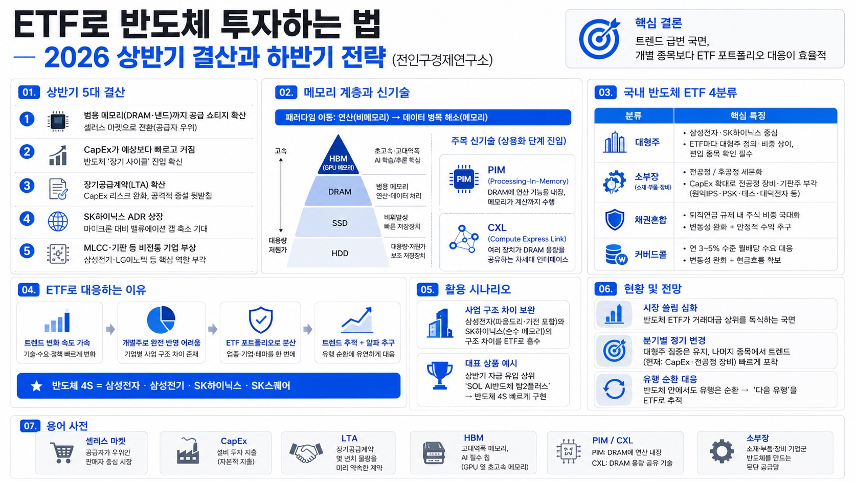 인포그래픽 요약