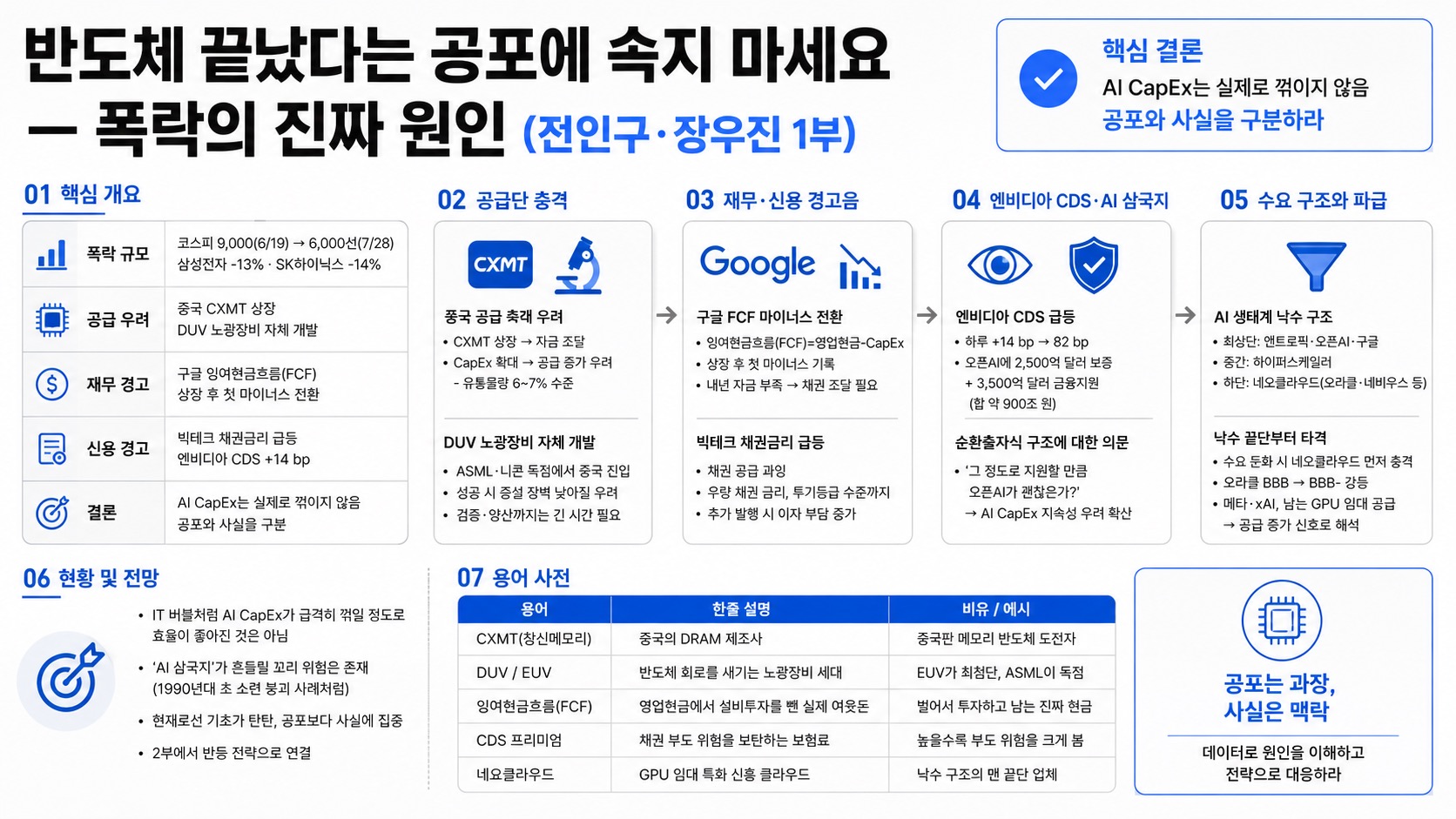 인포그래픽 요약