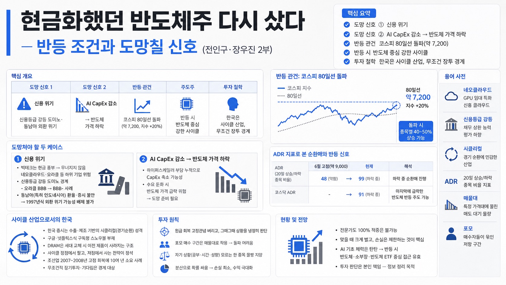 인포그래픽 요약