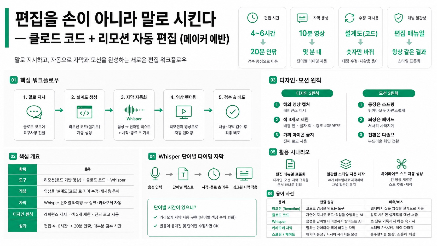 인포그래픽 요약