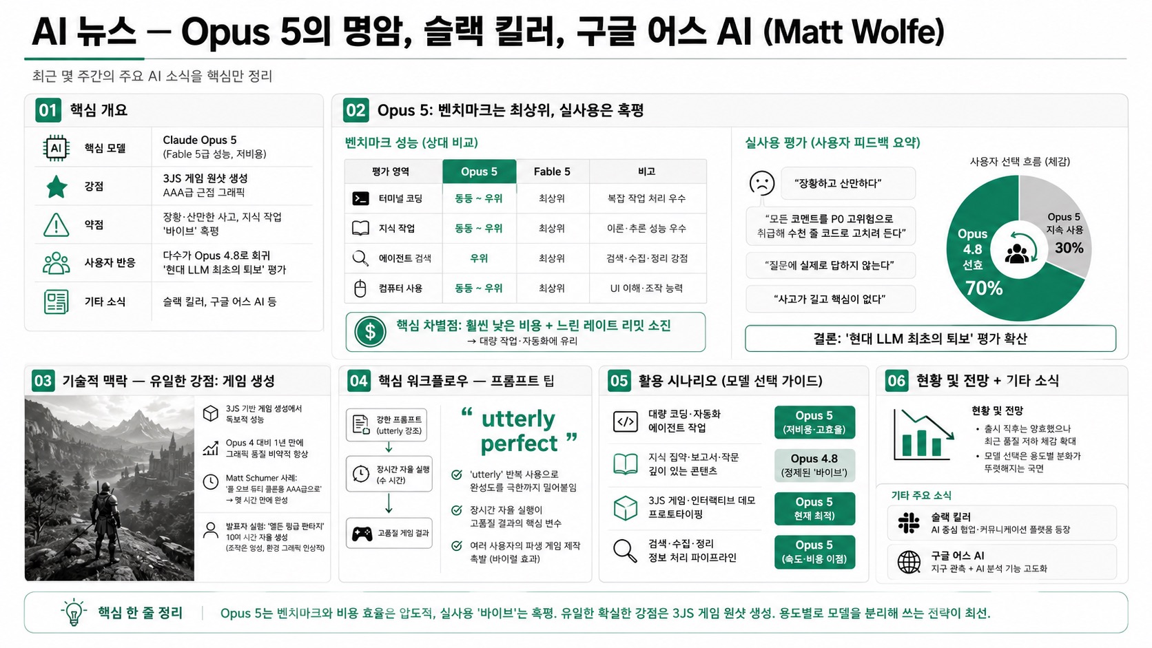 인포그래픽 요약