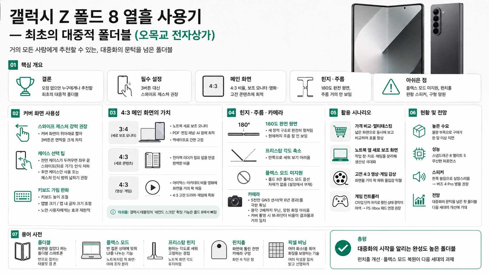 인포그래픽 요약