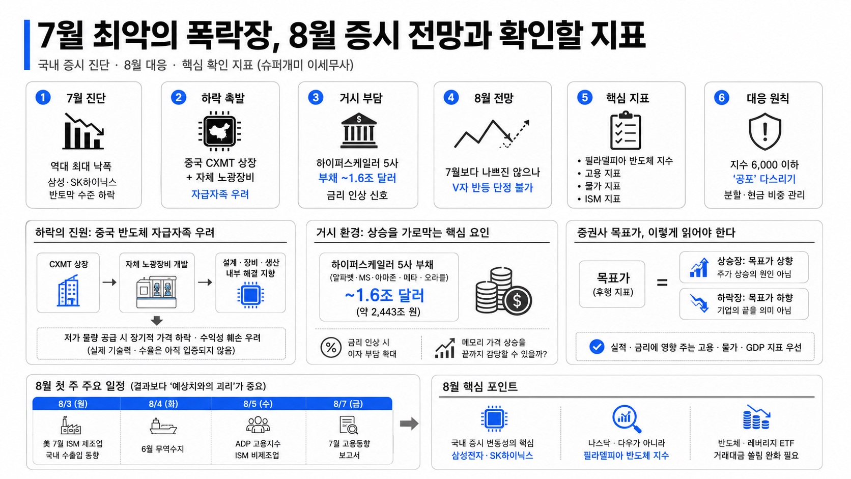 인포그래픽 요약