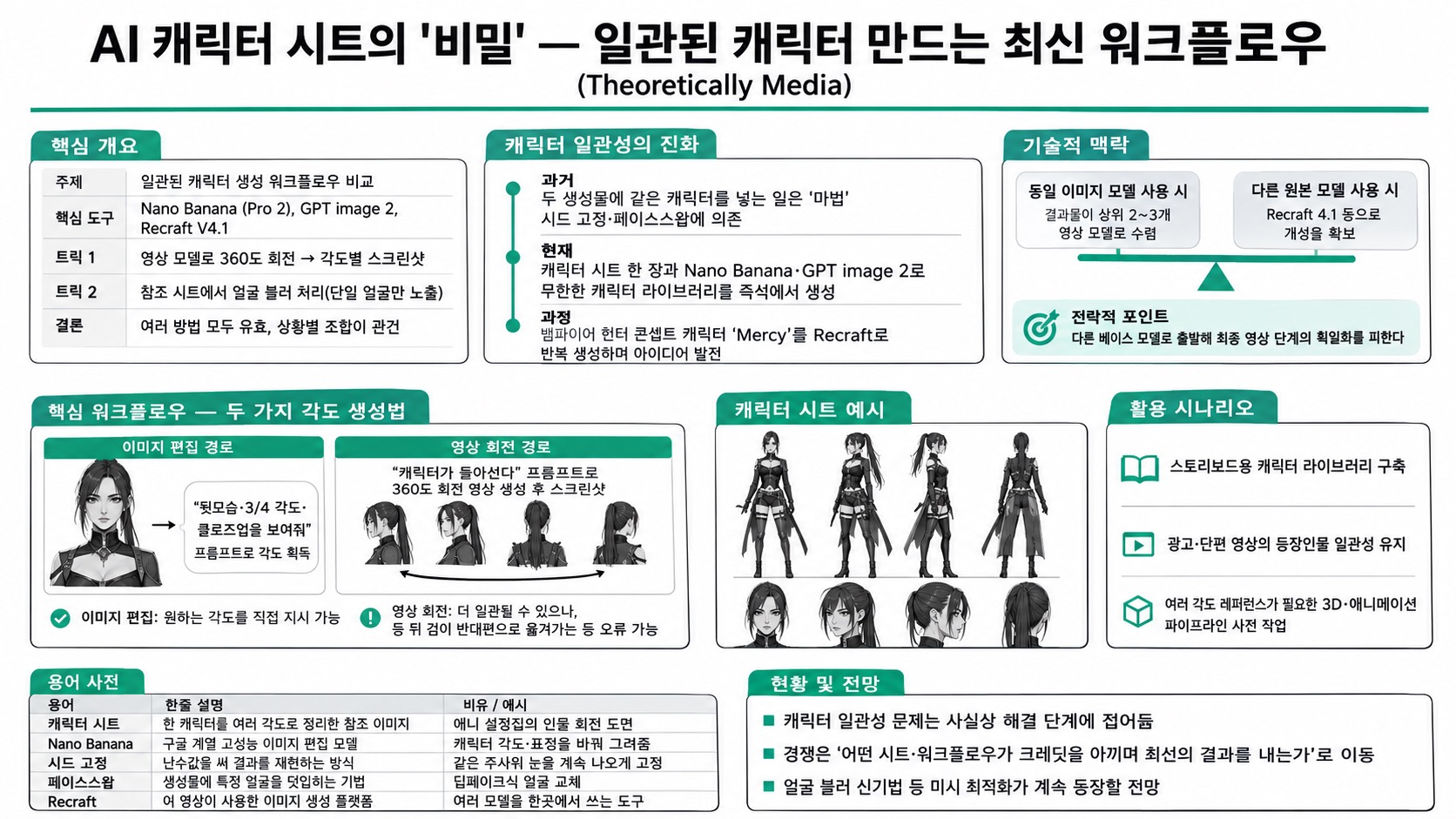 인포그래픽 요약