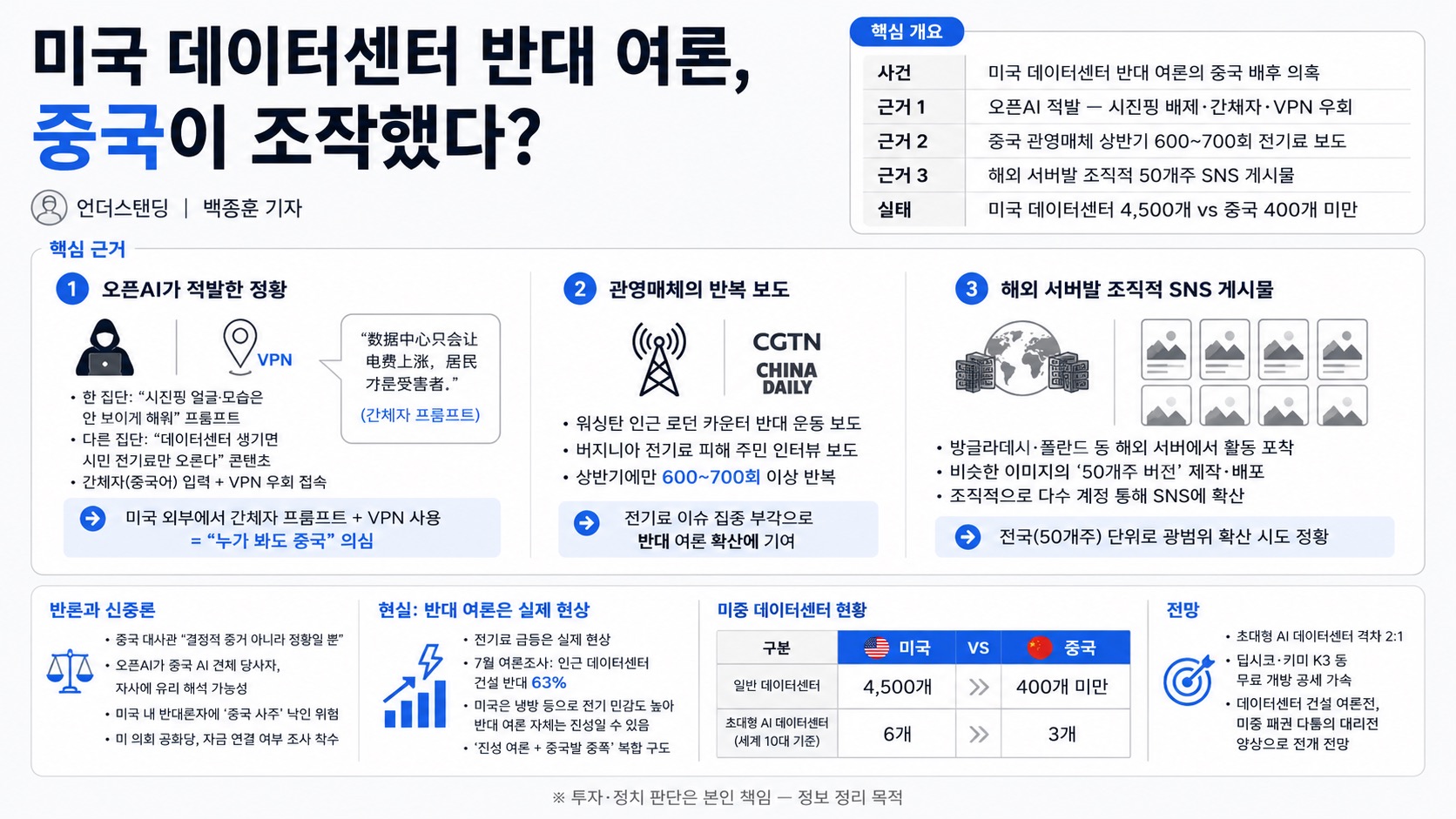 인포그래픽 요약