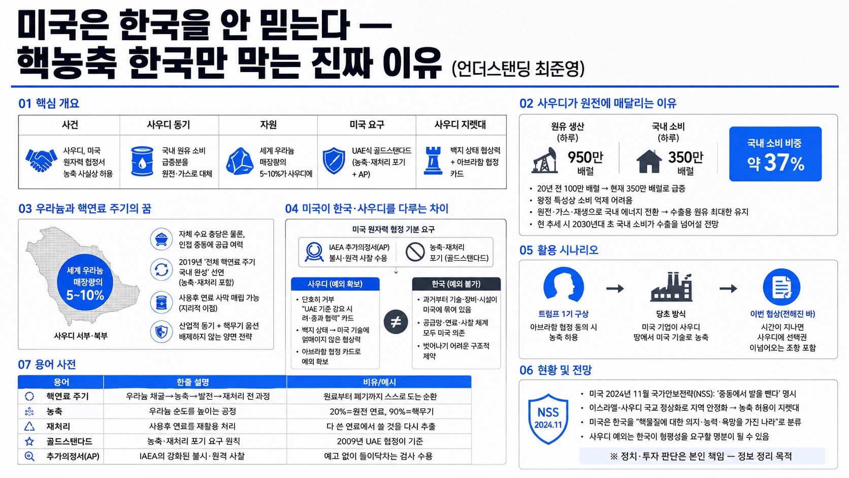 인포그래픽 요약