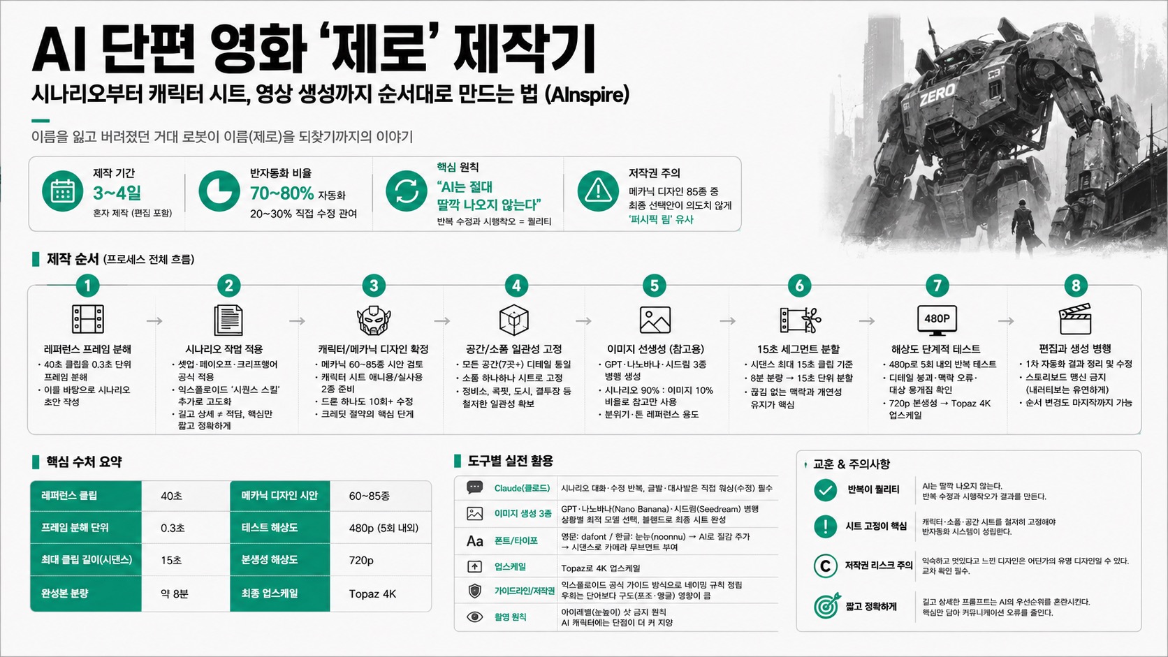 인포그래픽 요약