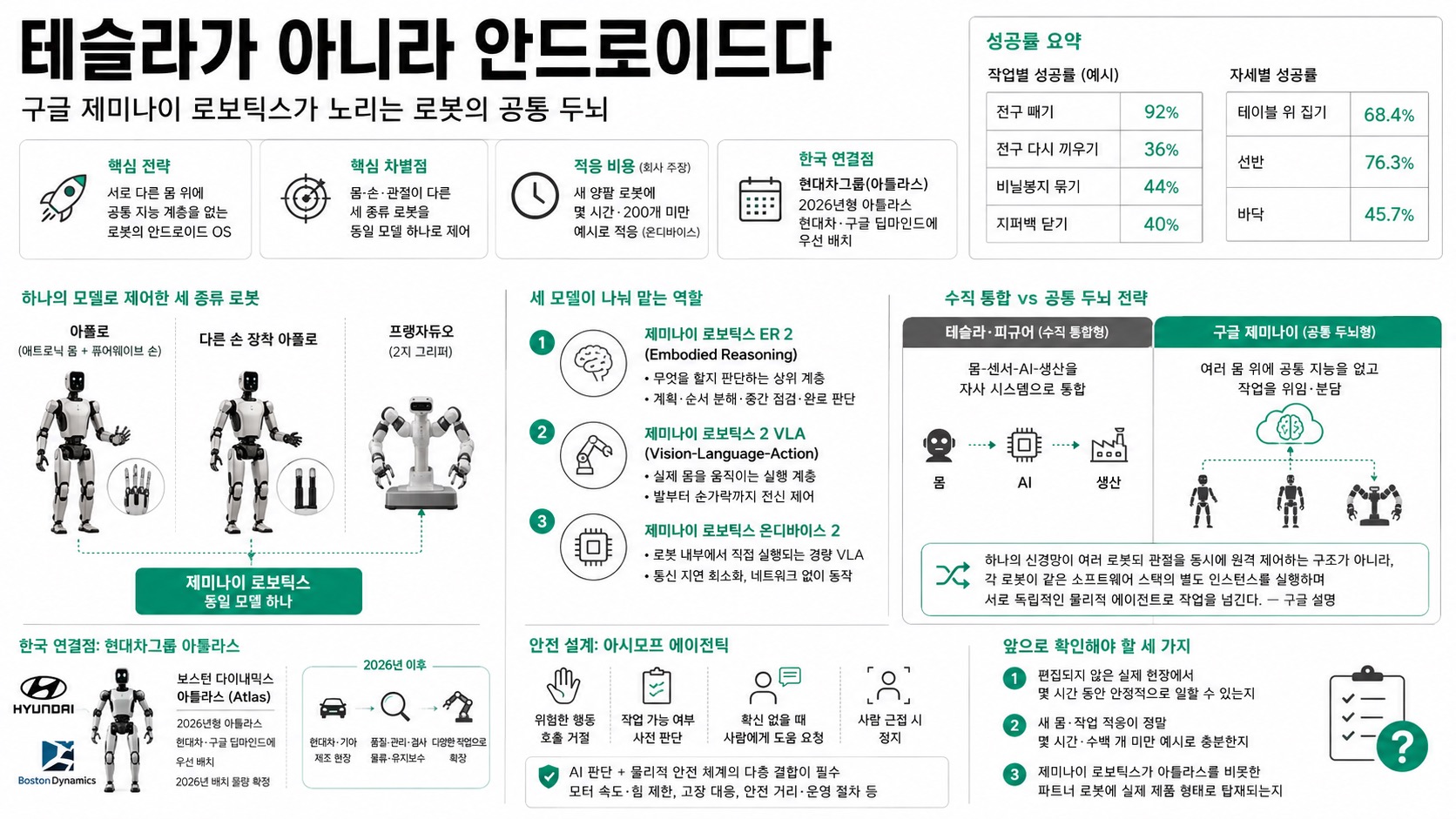 인포그래픽 요약