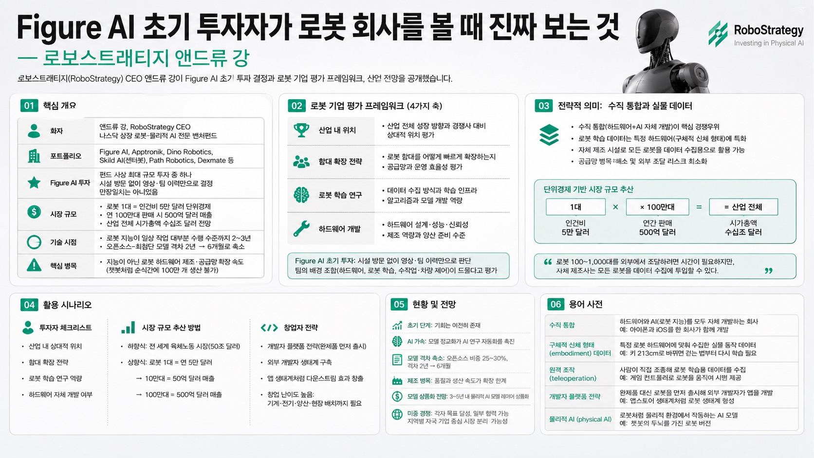 인포그래픽 요약