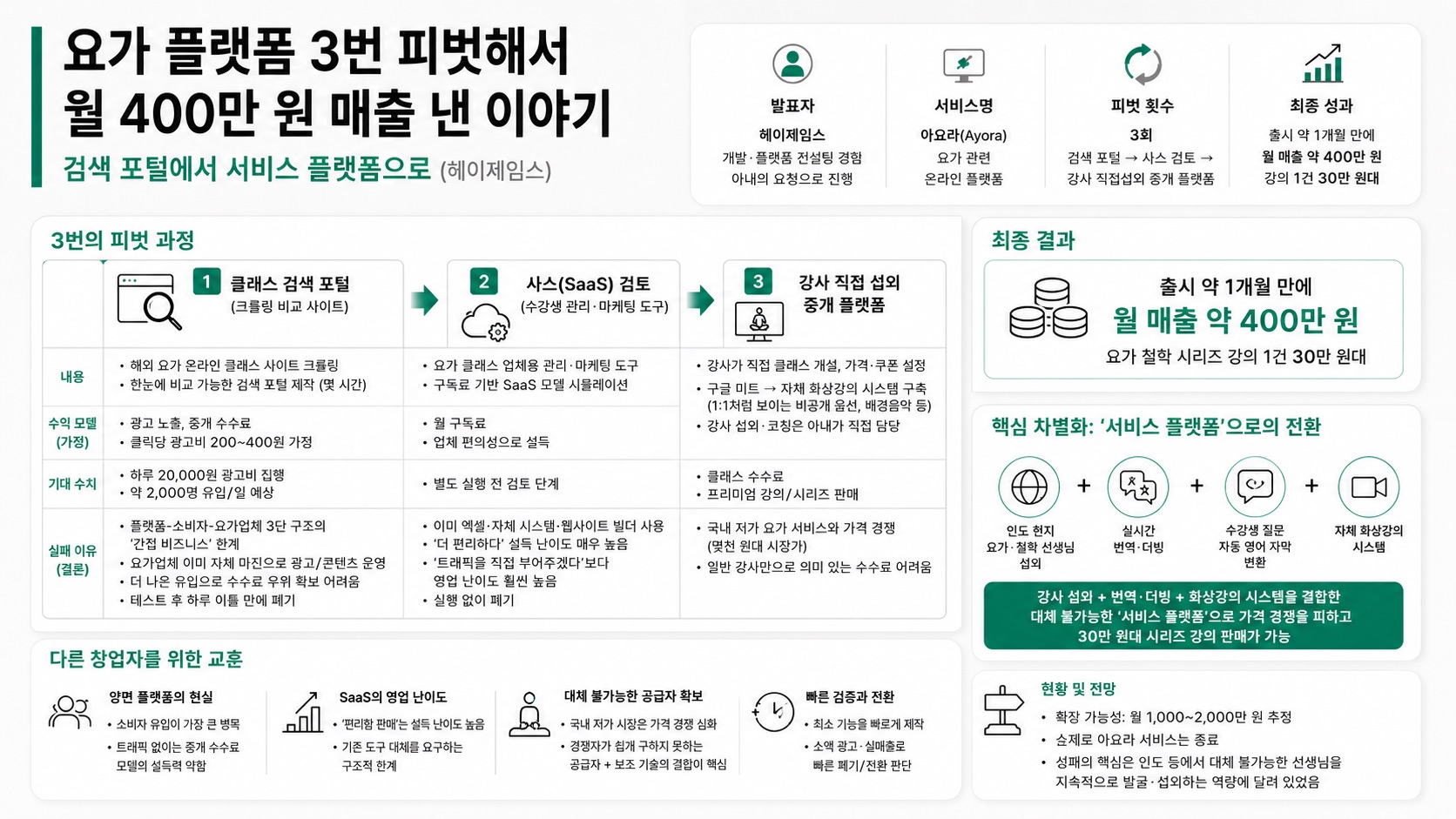 인포그래픽 요약