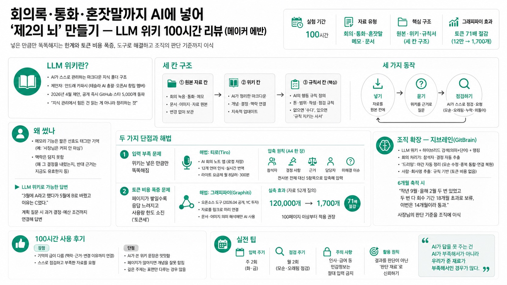 인포그래픽 요약