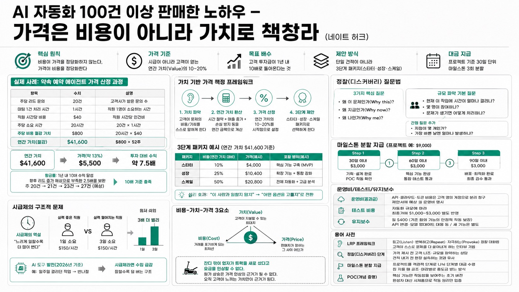 인포그래픽 요약