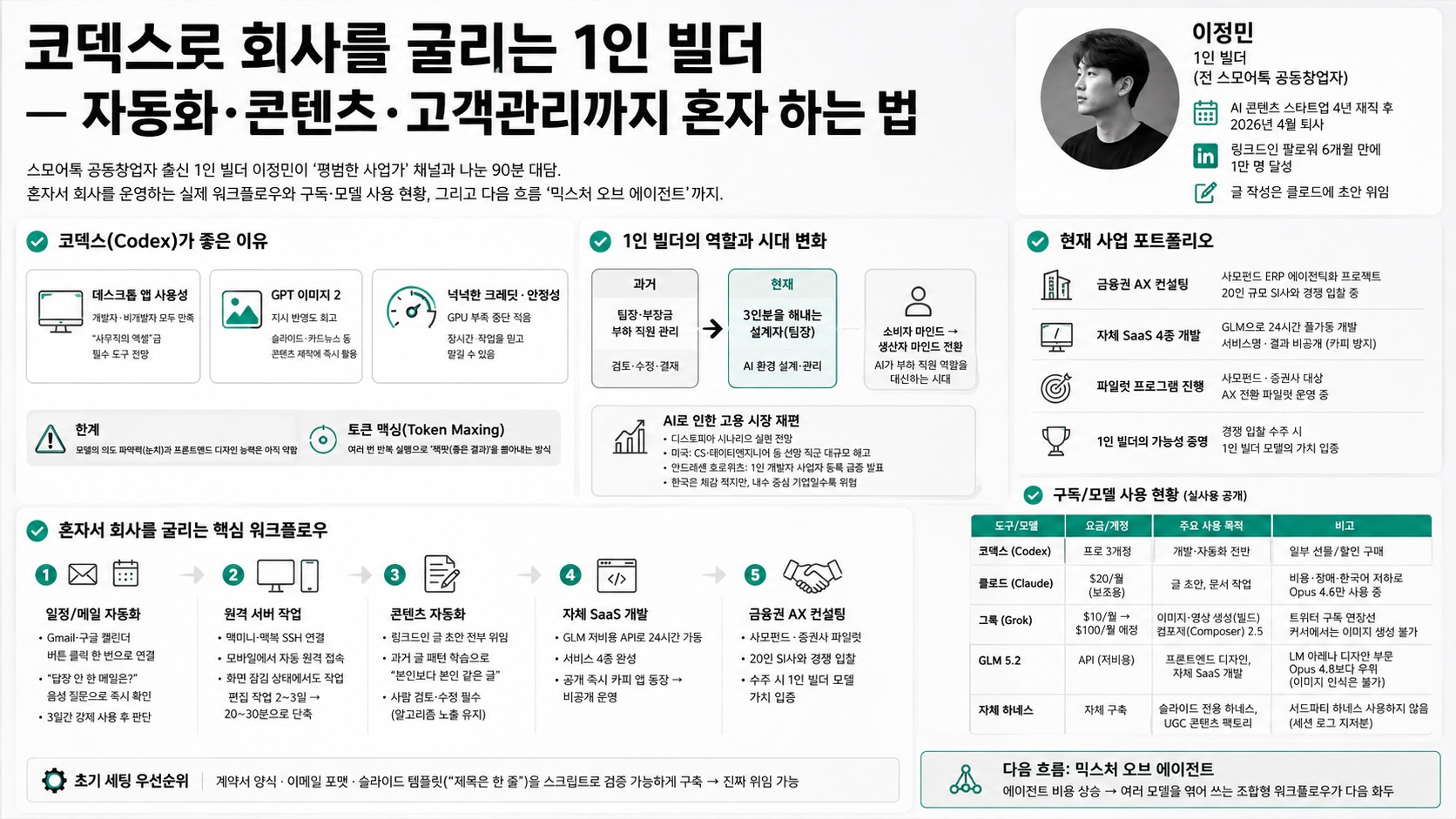 인포그래픽 요약