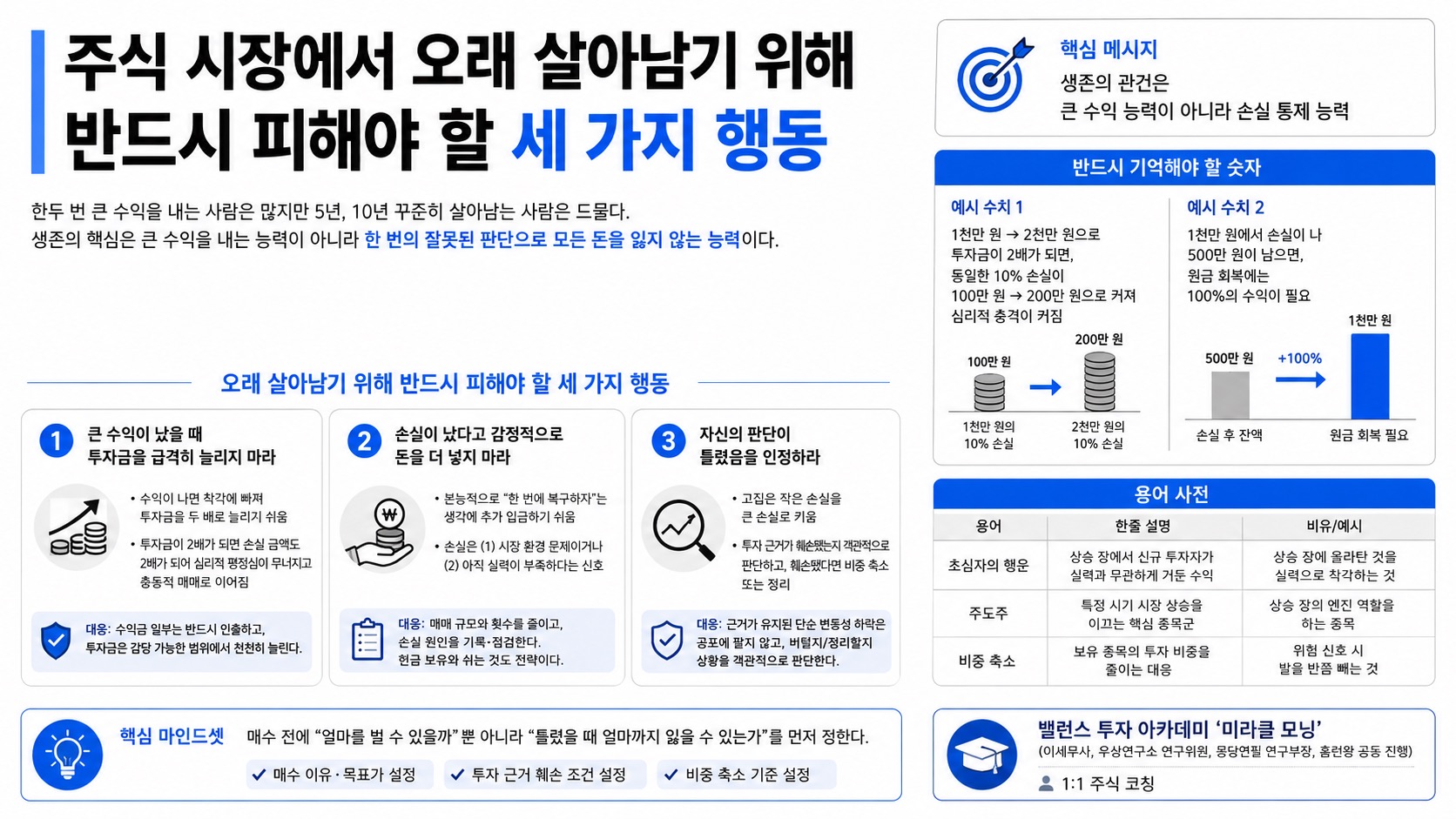 인포그래픽 요약