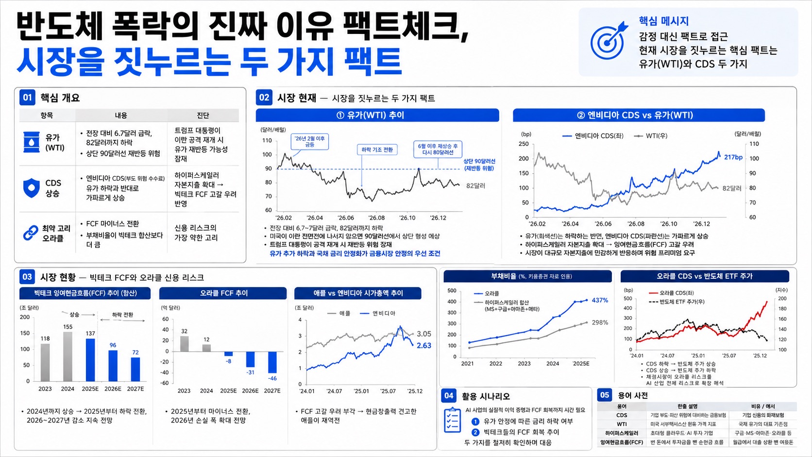 인포그래픽 요약