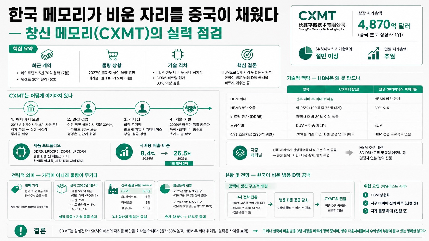 인포그래픽 요약