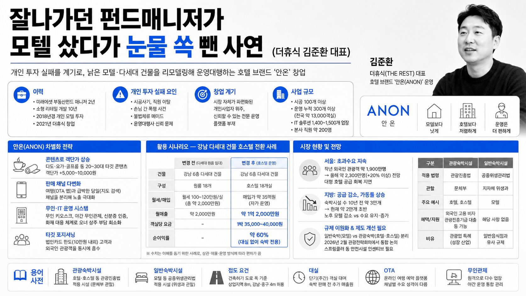 인포그래픽 요약