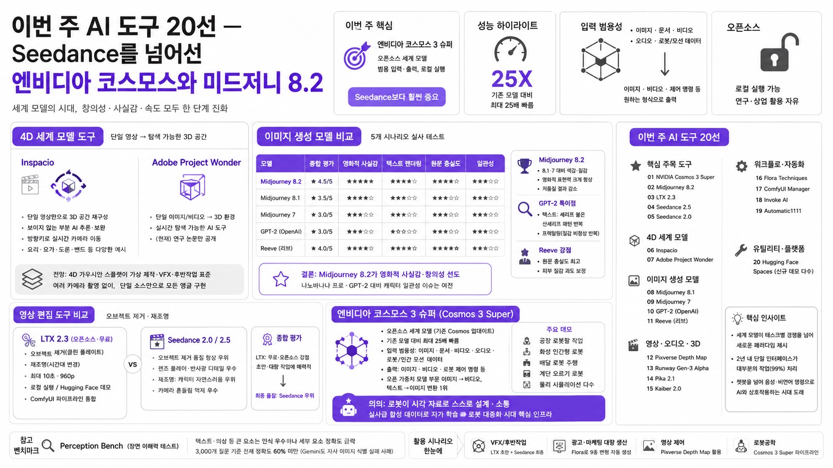 인포그래픽 요약
