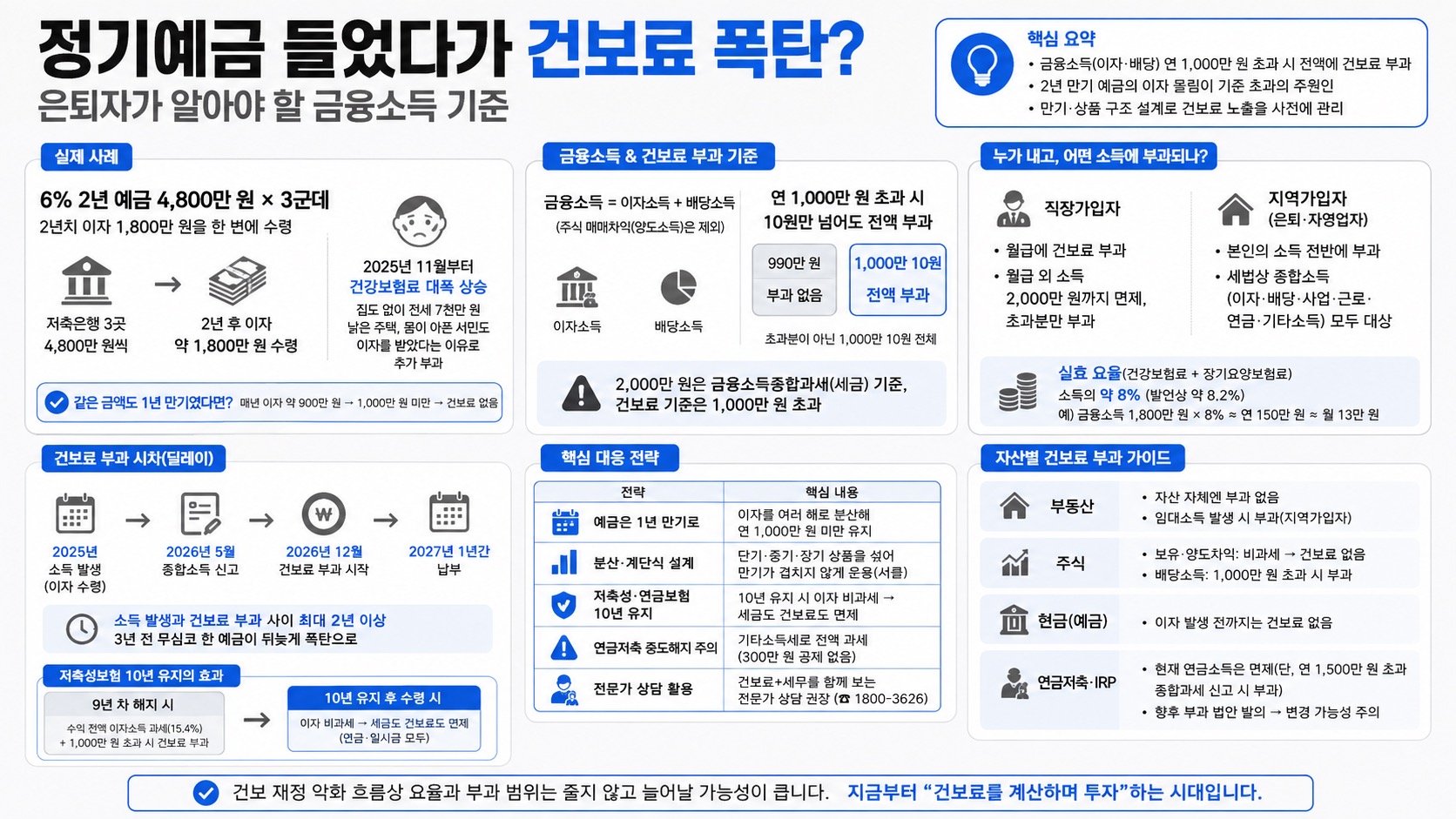 인포그래픽 요약