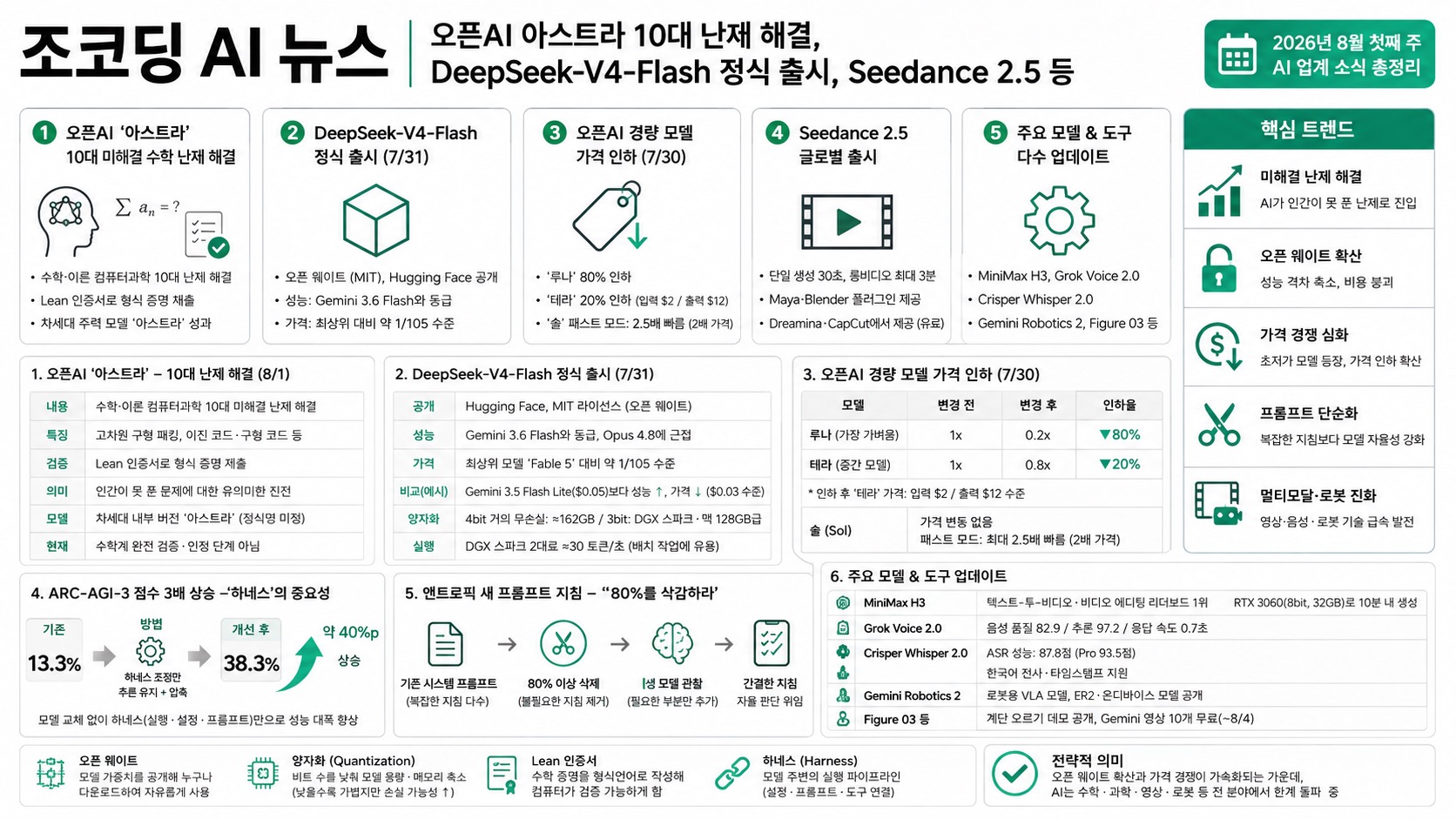 인포그래픽 요약