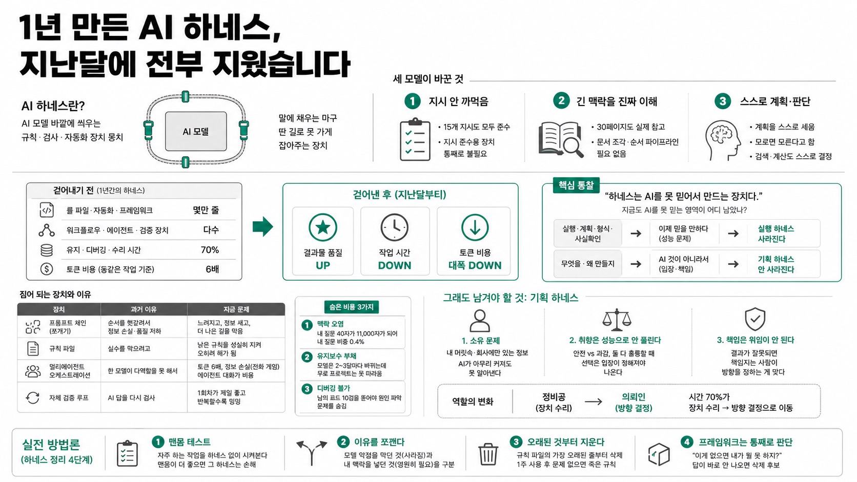 인포그래픽 요약
