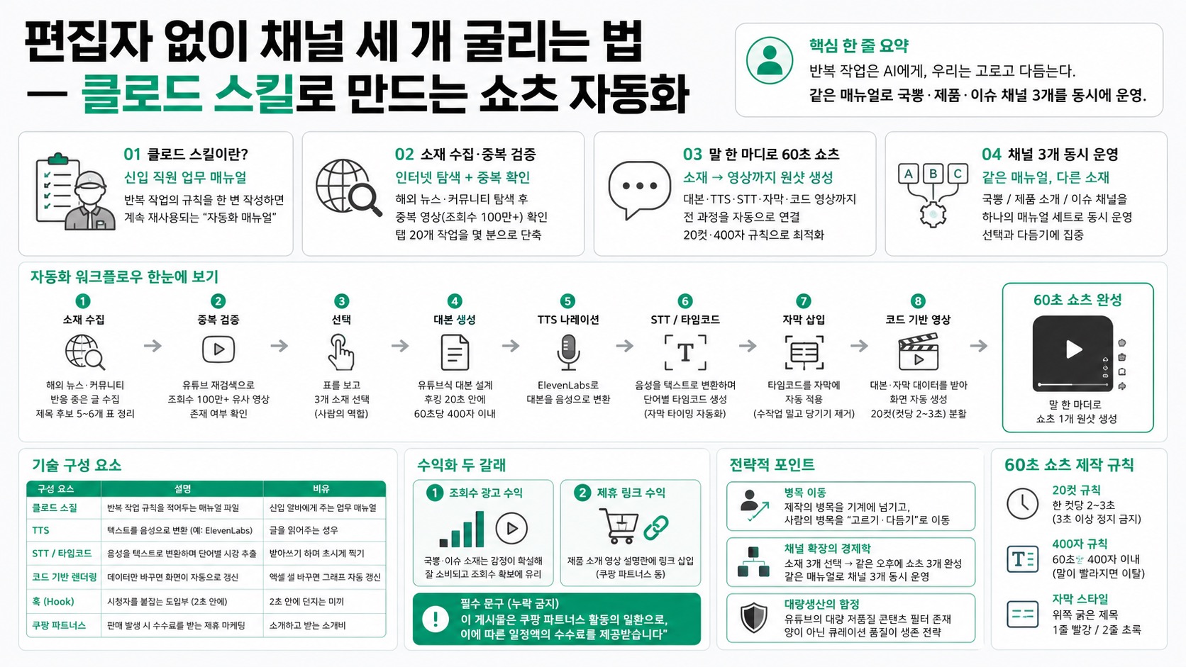 인포그래픽 요약