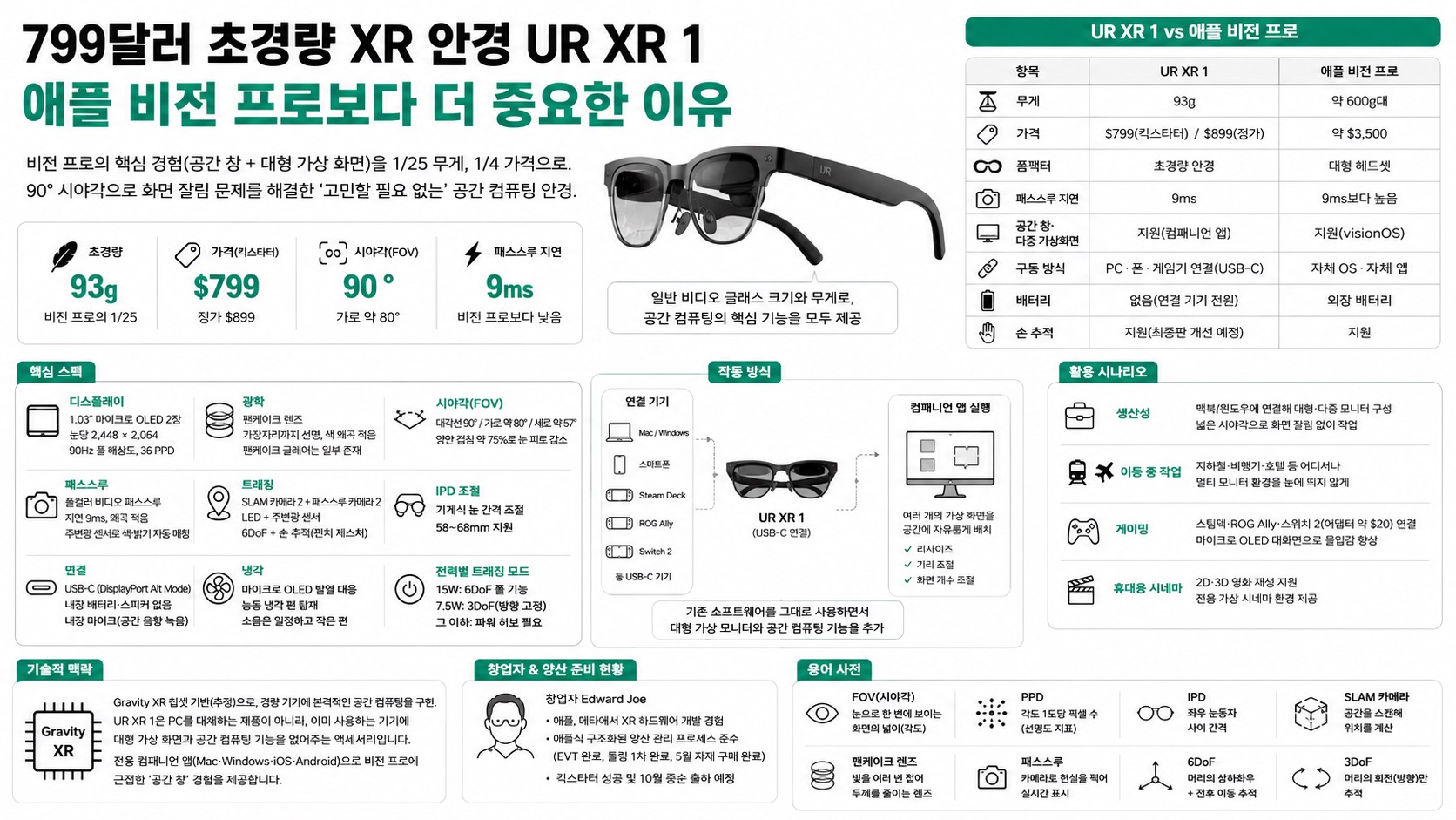 인포그래픽 요약