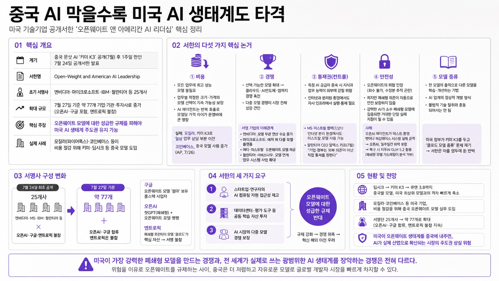 인포그래픽 요약