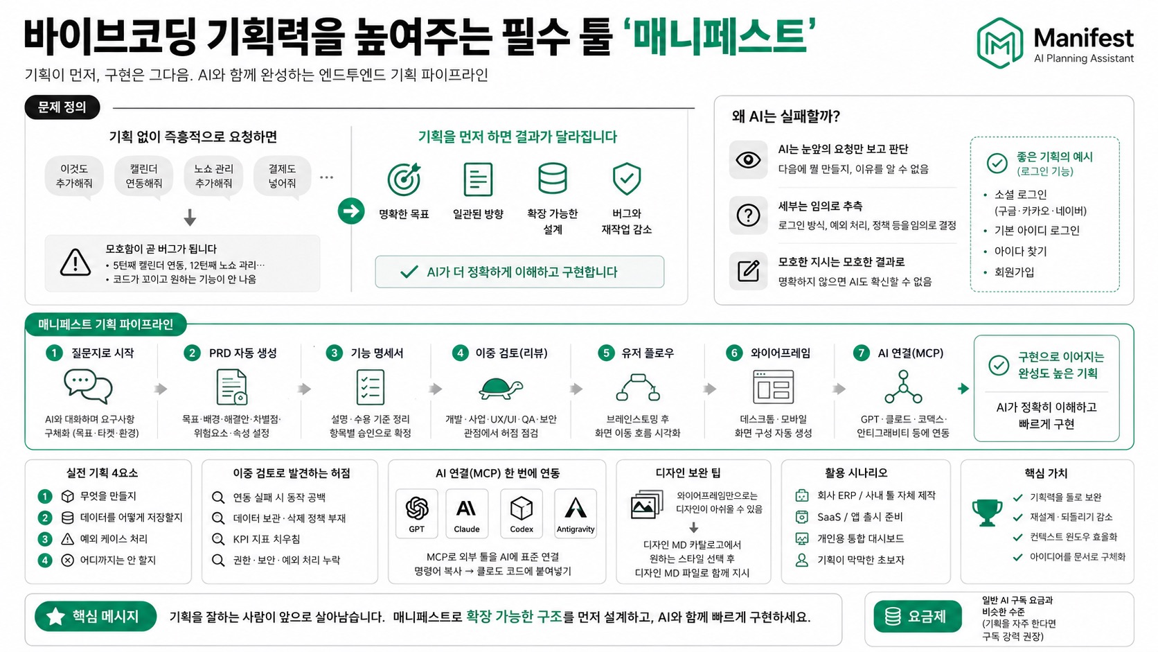 인포그래픽 요약