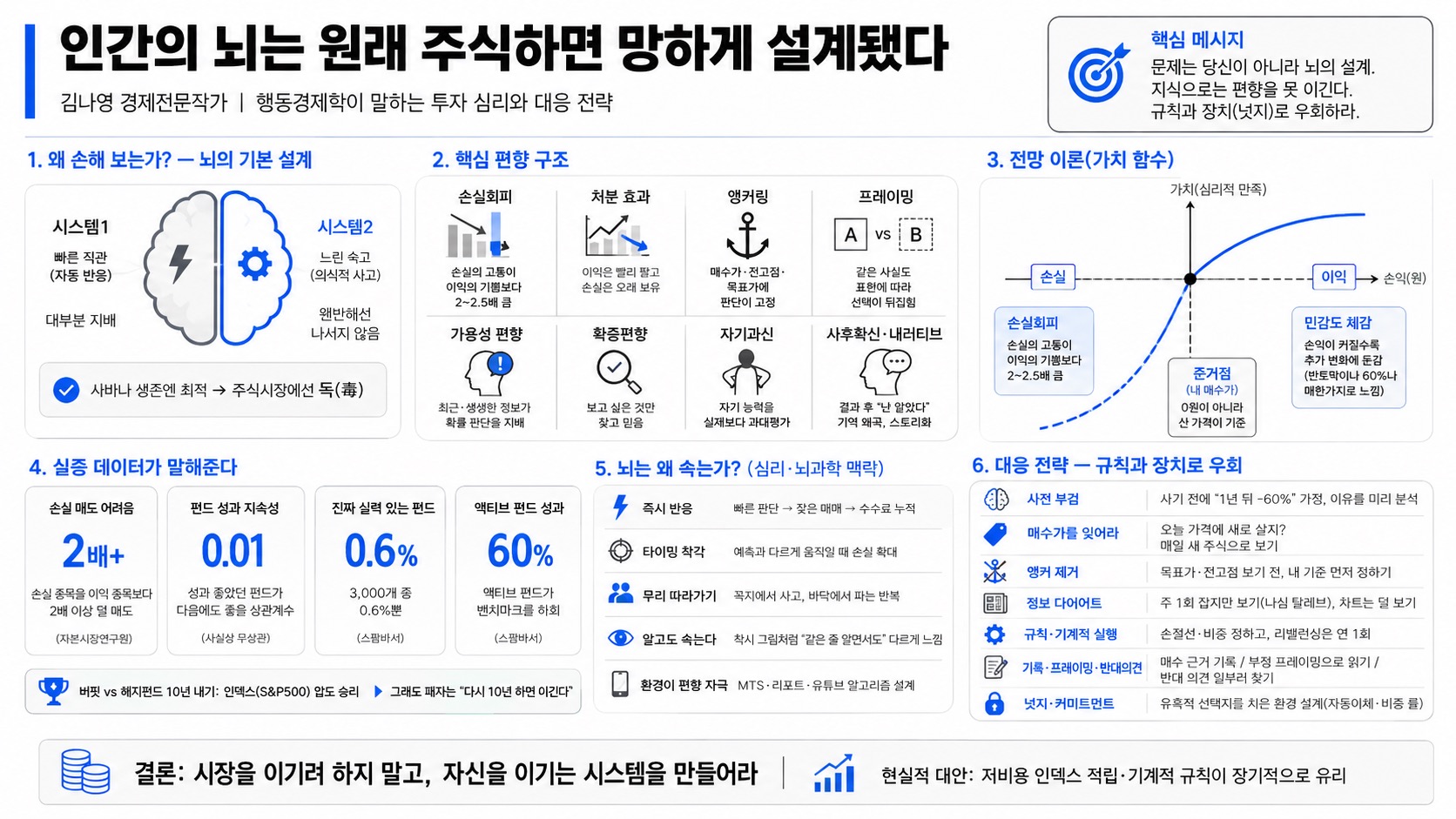 인포그래픽 요약