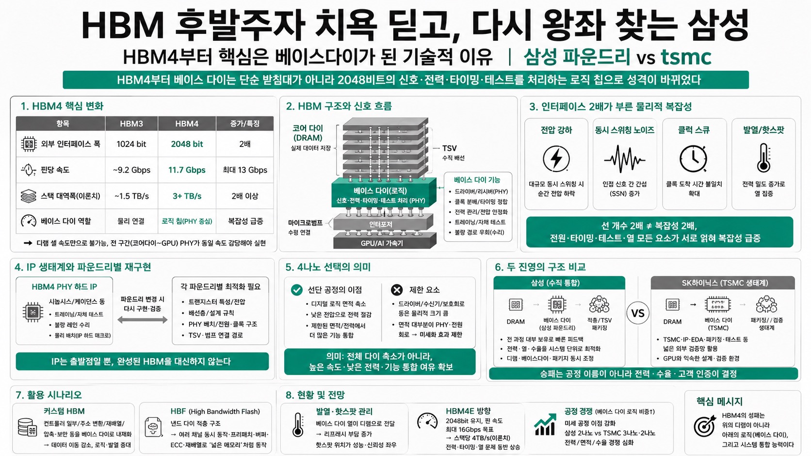 인포그래픽 요약