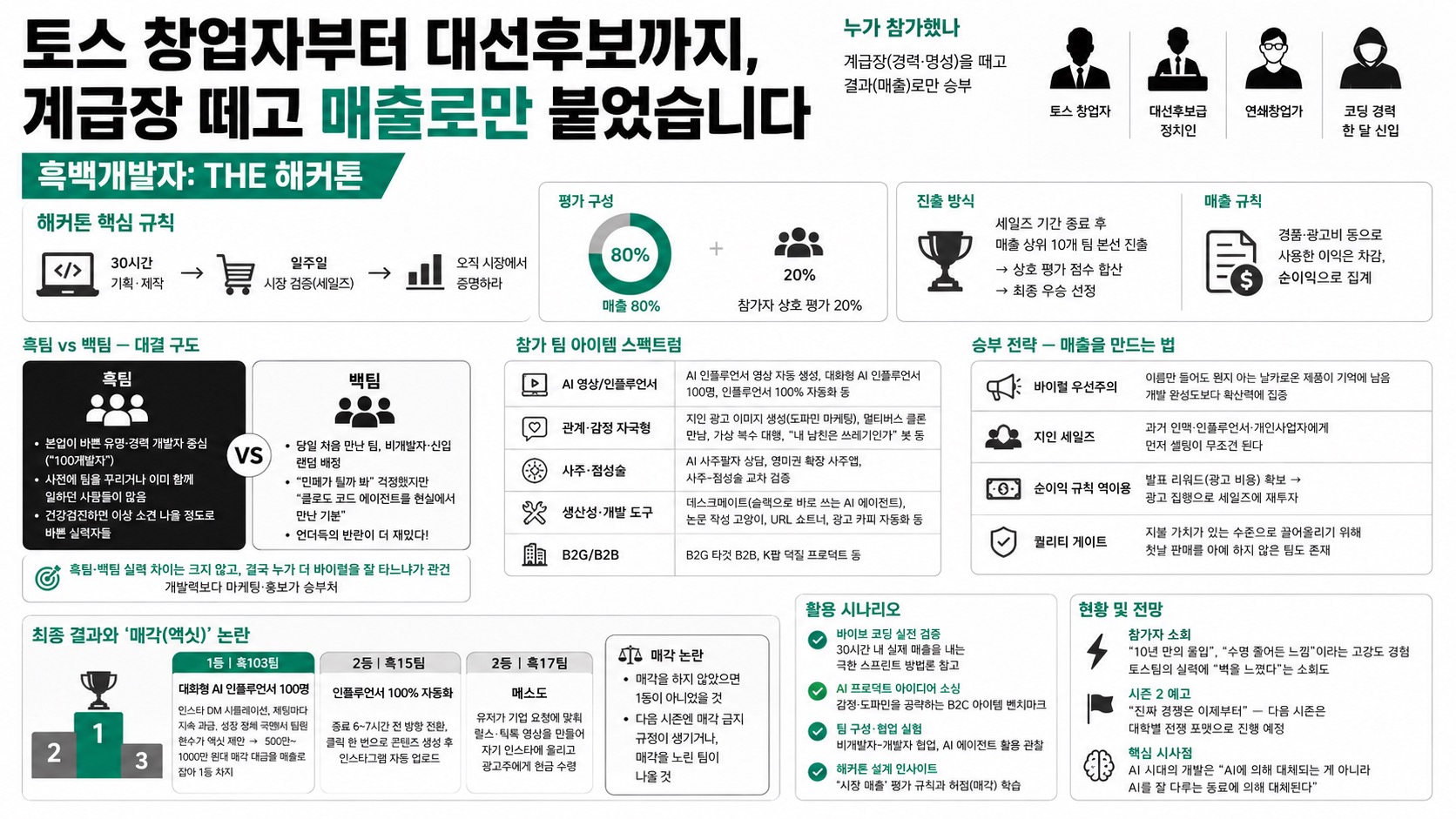 인포그래픽 요약