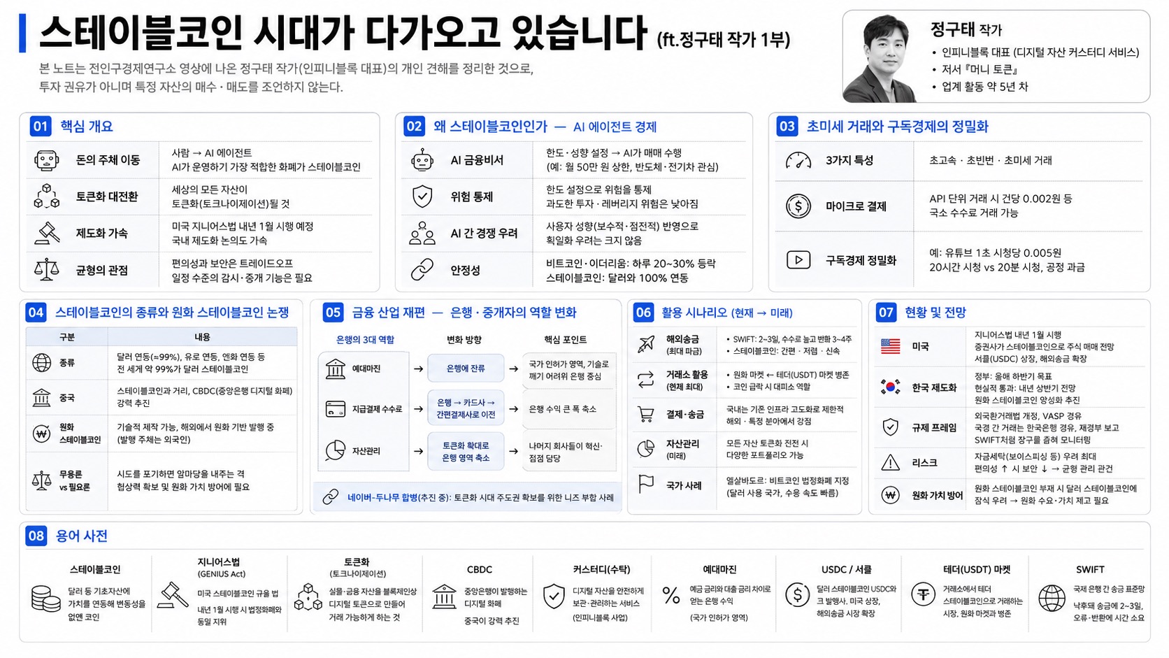 인포그래픽 요약