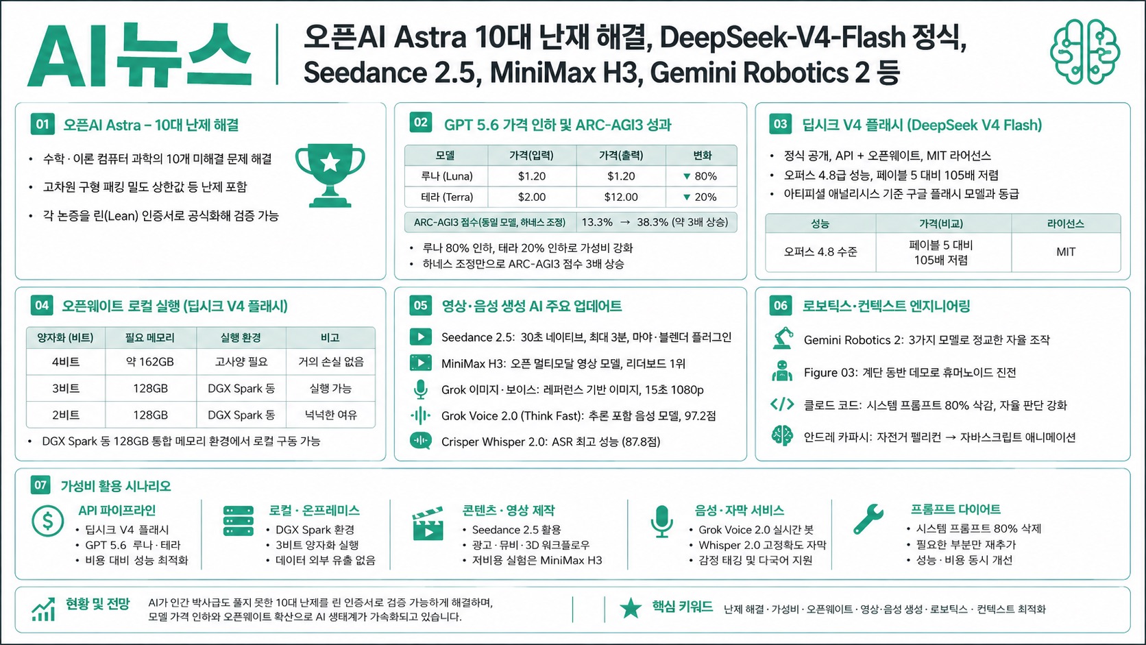 인포그래픽 요약