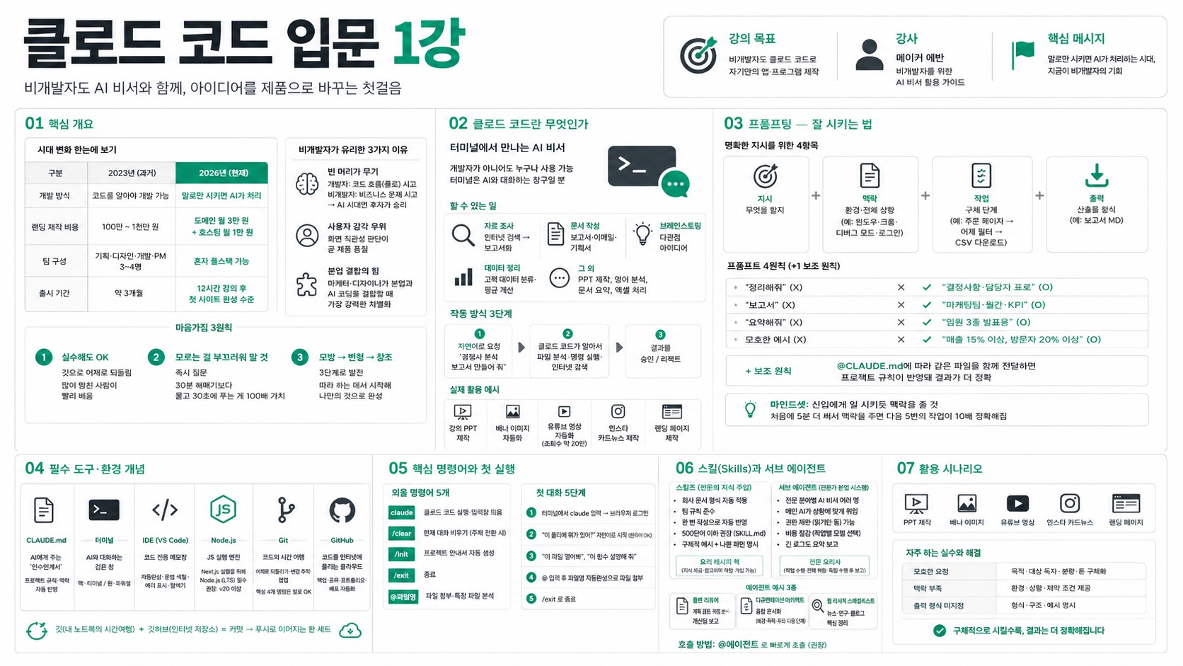 인포그래픽 요약
