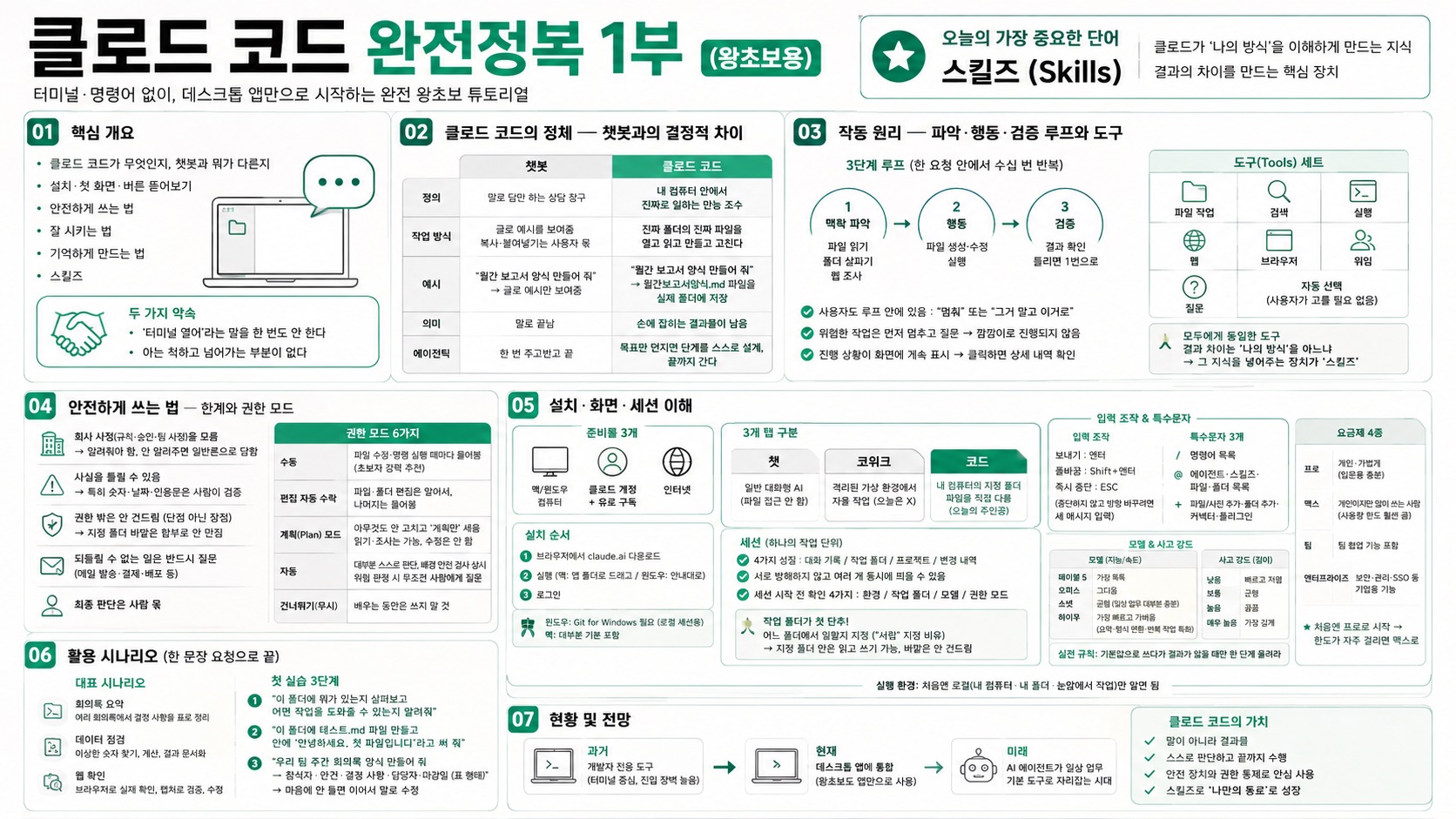 인포그래픽 요약