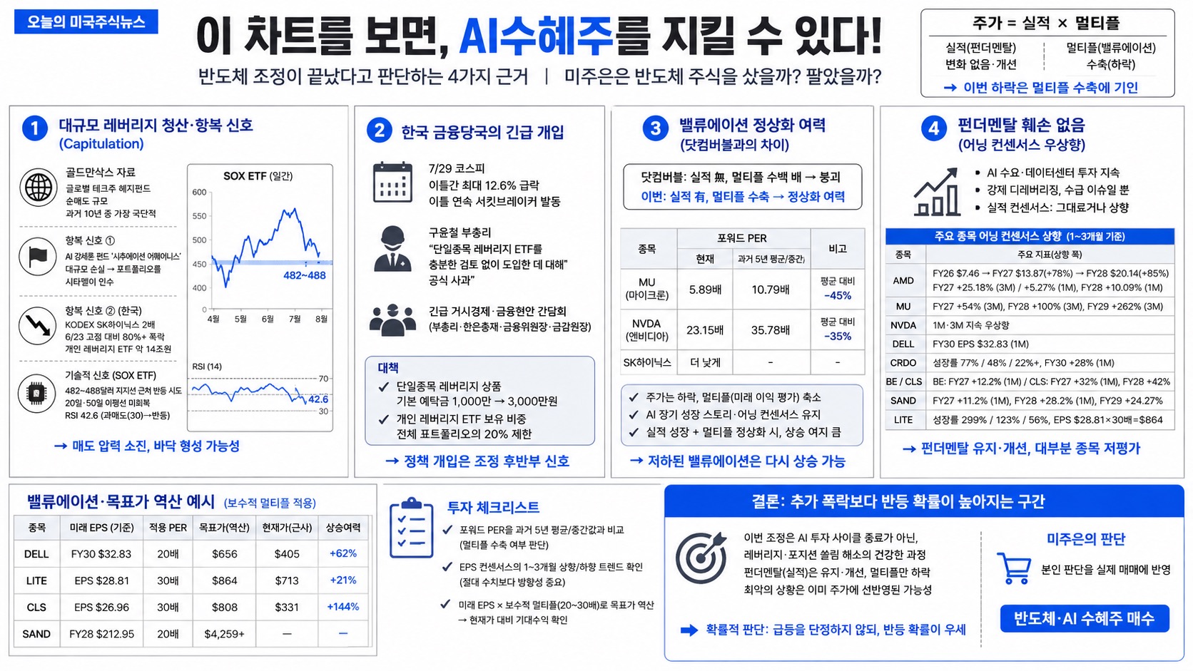 인포그래픽 요약